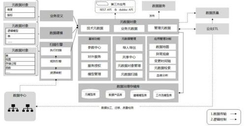 上海聯通打造云數據處理產品，助力企業數字化轉型