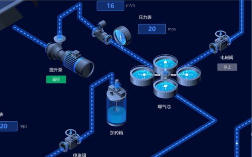 數字孿生技術 為UI前端注入新活力，驅動產品設計的快速迭代與驗證