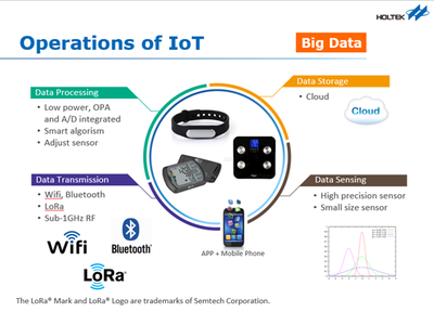 合泰 以創新產品與先進數據處理技術，驅動物聯網新生態