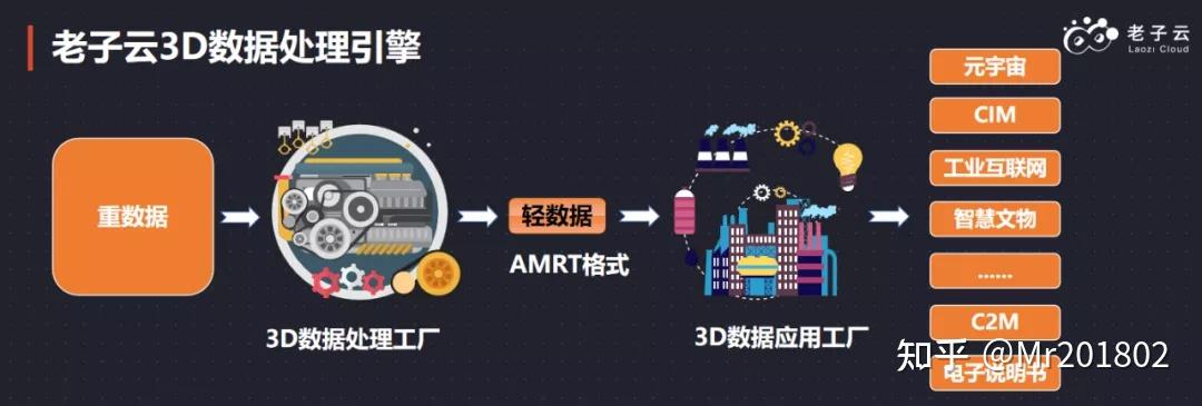 數據處理技術賦能，老子云攜3D數字人全自動方案閃耀CDS首云泛渲染發布會