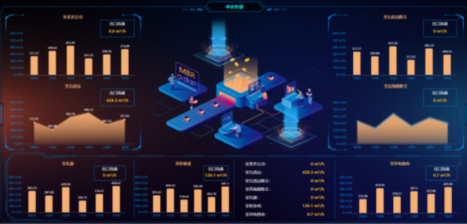 倍杰特 AI入駐！以數(shù)據(jù)處理技術(shù)構(gòu)建項目運維新范式