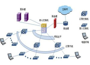深入解析計算機網(wǎng)絡(luò)的組成 軟硬件與通信協(xié)議的完美融合