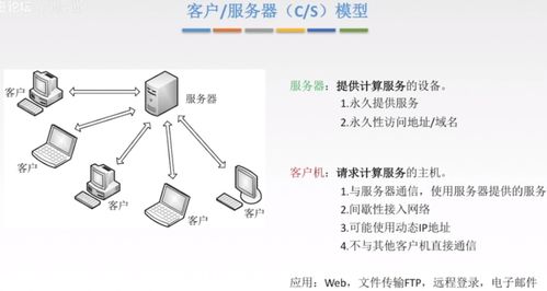 計算機網(wǎng)絡(luò)應(yīng)用層詳解 從通信協(xié)議到互聯(lián)網(wǎng)應(yīng)用